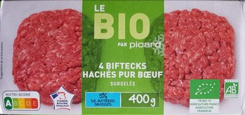 resources of BLCO exporters