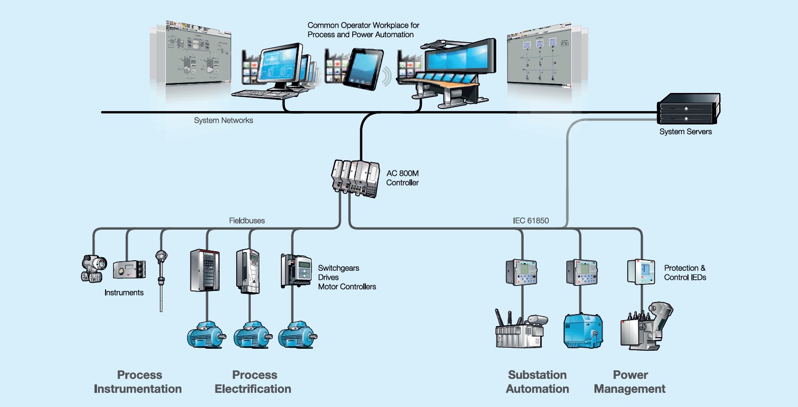 resources of Integration controller exporters