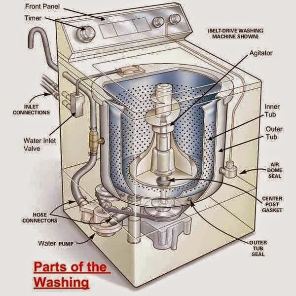 resources of Washing machine accessories exporters