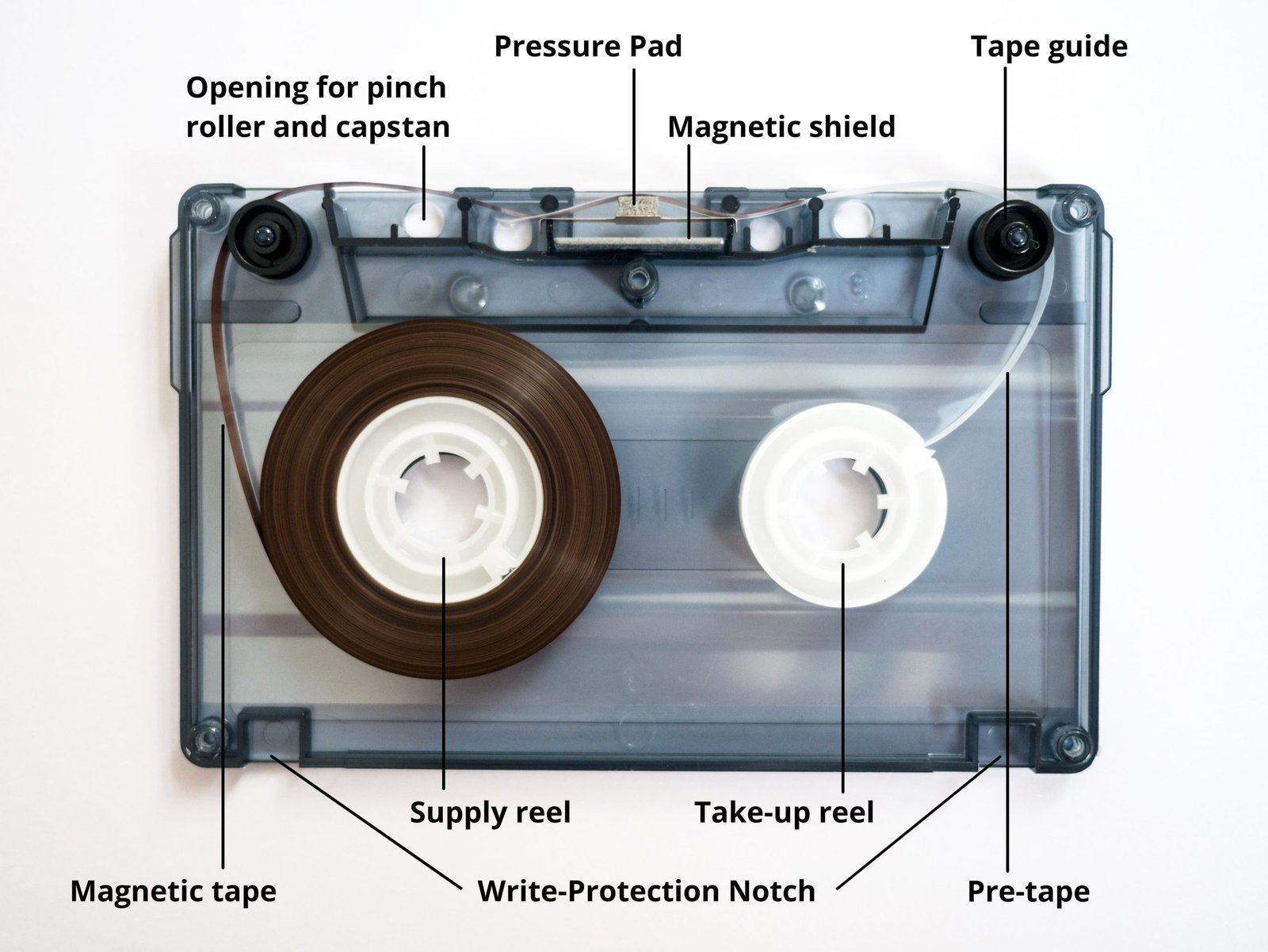 resources of 3+ magi mags magnetic tape (classic style) exporters