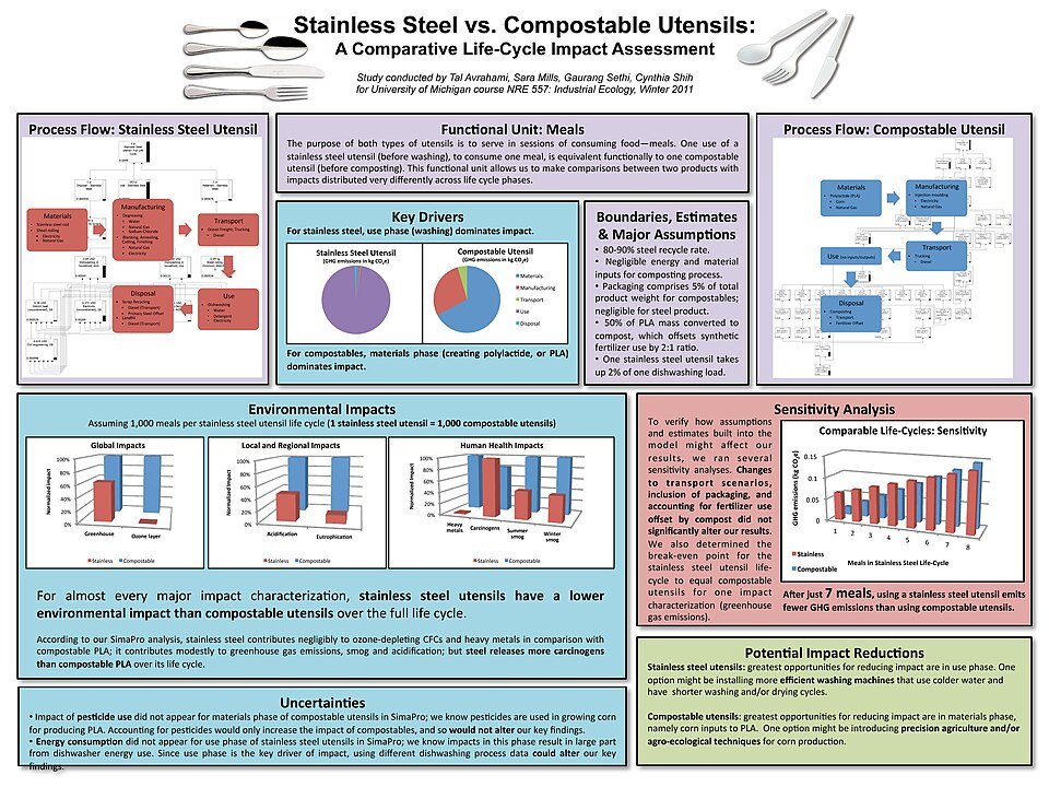 resources of Stainless Steel Utnesils exporters