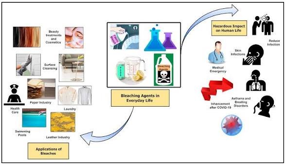 resources of Activated bleaching earth exporters
