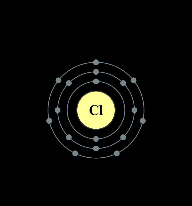 resources of Chlorine derivatives exporters