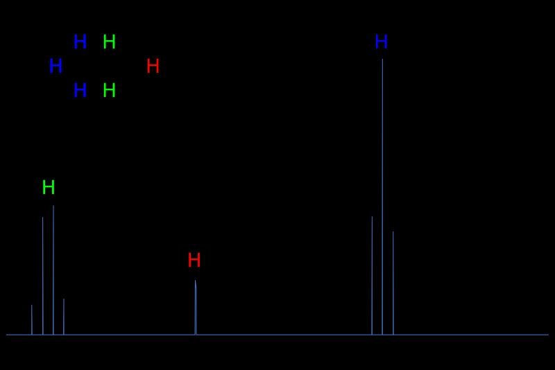 resources of Isopropyl alcohol exporters