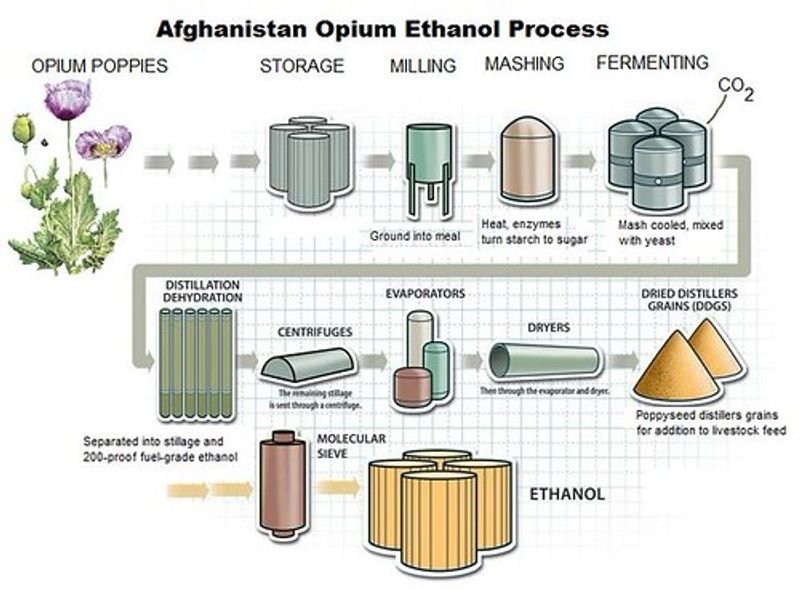 resources of Ger used engine oil purifier system exporters