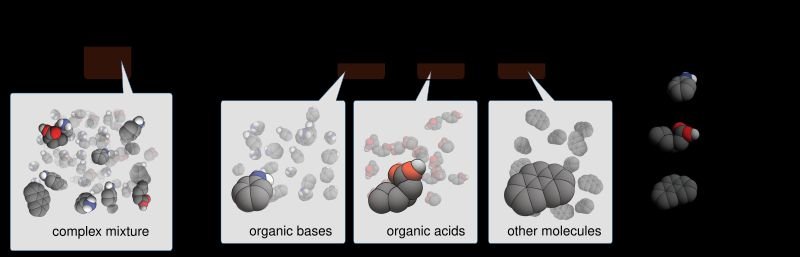 resources of organic surface-active agents exporters