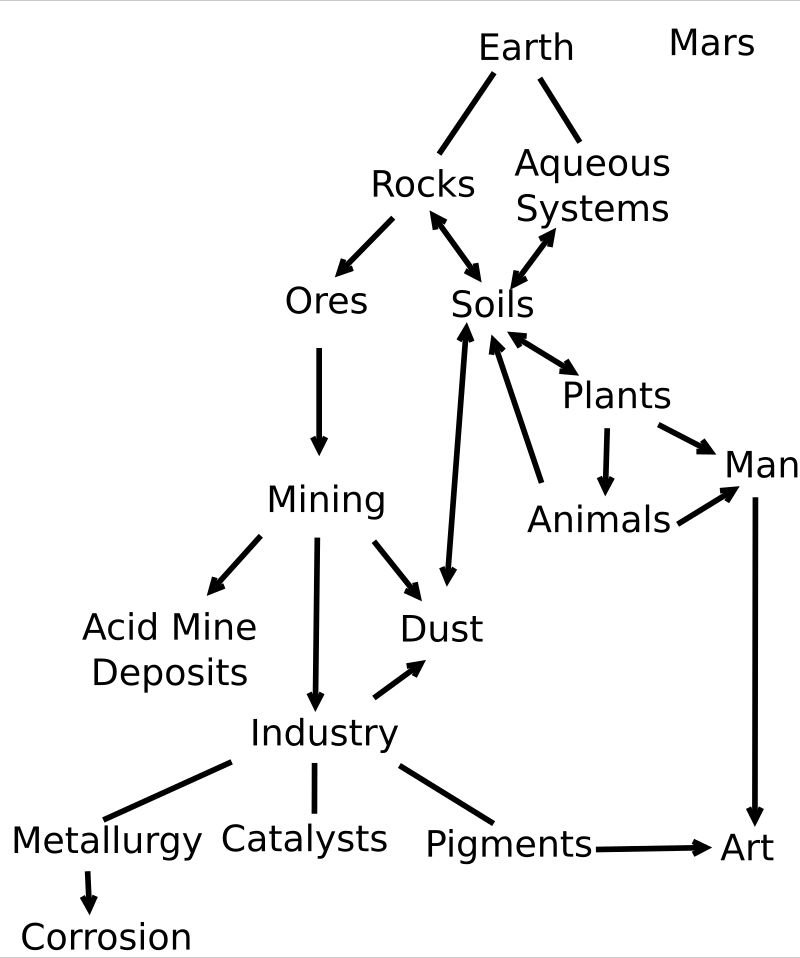 resources of Iron oxide exporters