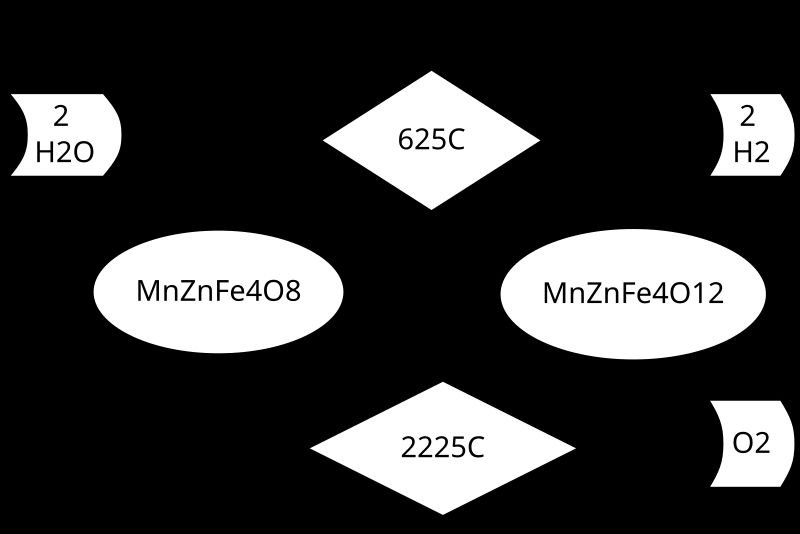 resources of 6326 2Z/C3 exporters