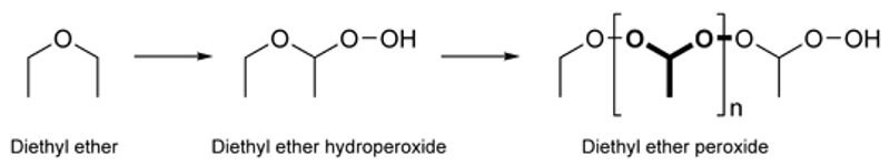 resources of Povidone Iodine exporters