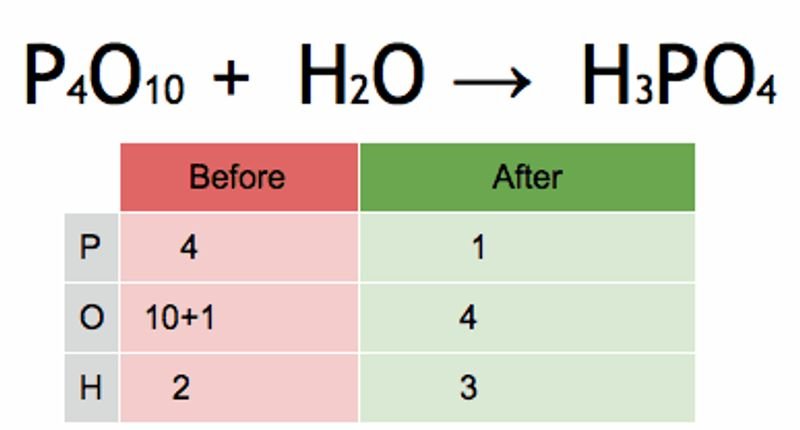 resources of Phosphoric Acid exporters resources of Phosphoric Acid exporters
