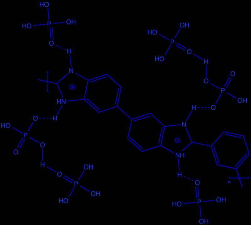 resources of Phosphoric acid exporters
