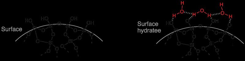resources of Sursol Surface Disinfectant exporters
