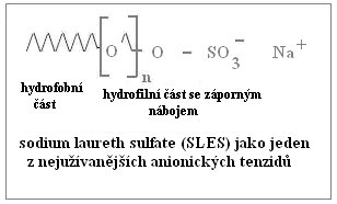 Sodium Laureth Sulfate (SLES) Exporters, Wholesaler & Manufacturer | Globaltradeplaza.com