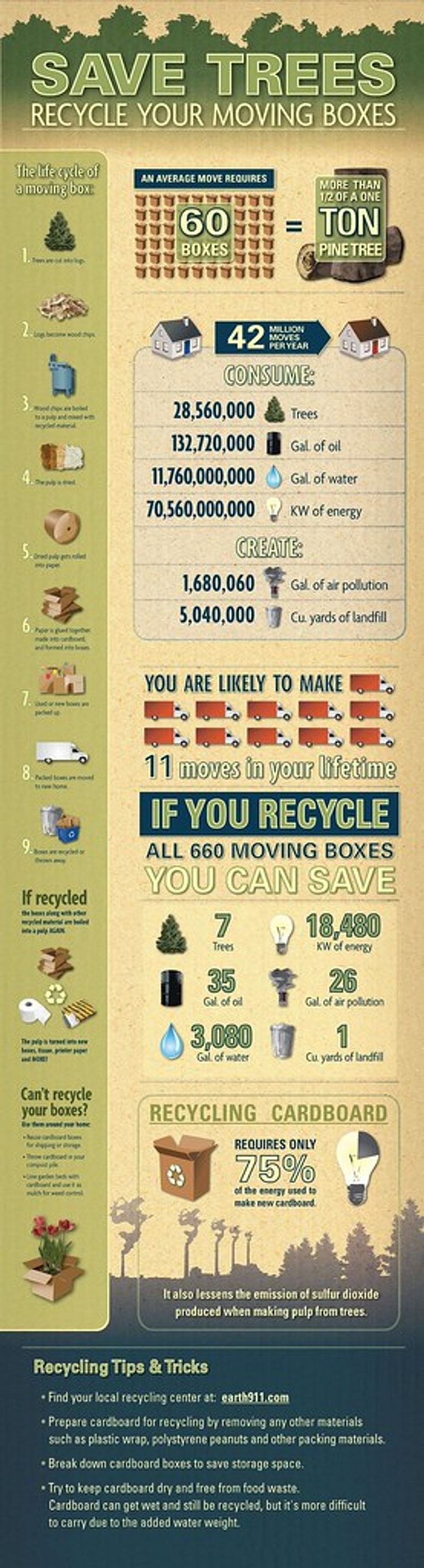 resources of Craft cub shipping cartons exporters
