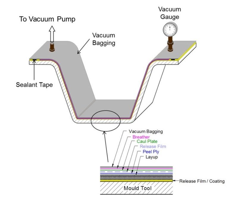 resources of Vacuum Lifters exporters
