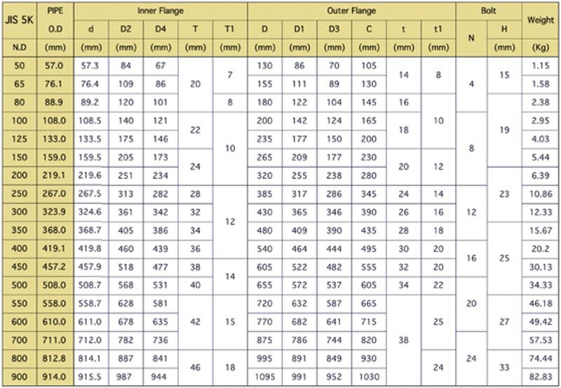 resources of Flange connect metal hose exporters resources of Flange connect metal hose exporters