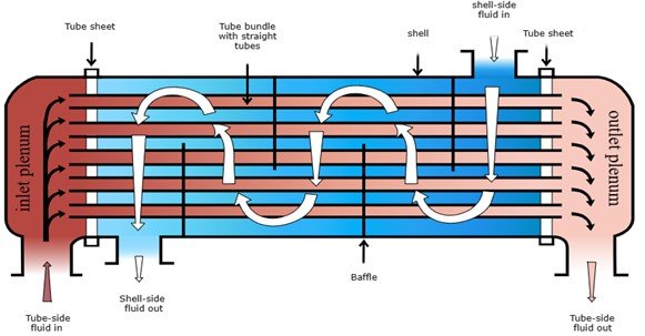 resources of Stainless Steel Heat Exchanger Id400Mm exporters