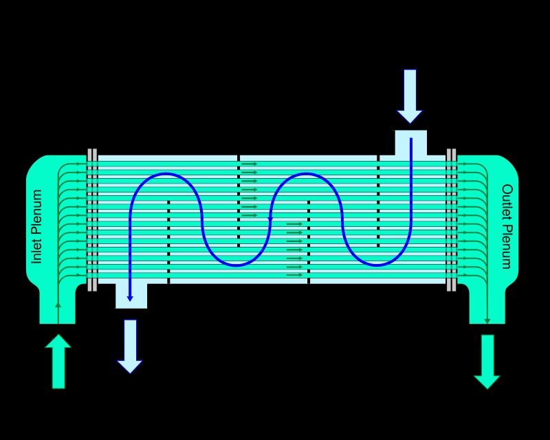 resources of ASTM A213 Heat Exchanger Tube exporters