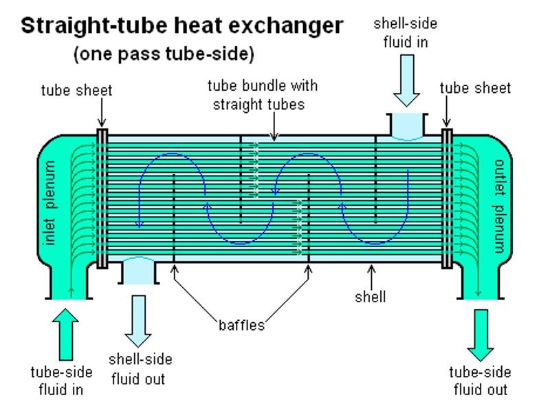 resources of Reheat Plate Heat Exchanger Gasket MF59 exporters