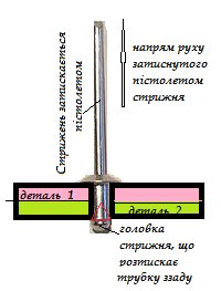 resources of Blind Rivets exporters