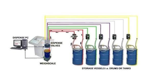 resources of Vial filling machine ( perfume filling machine ) exporters