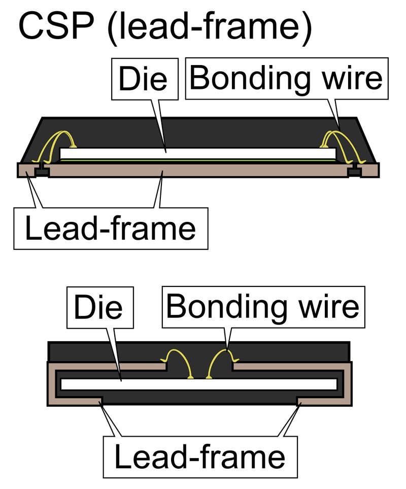 resources of Lead Sheet/Roll exporters