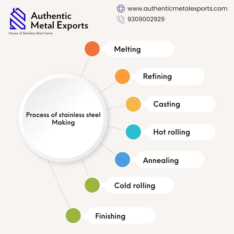 resources of Steel Sheets exporters resources of Steel Sheets exporters