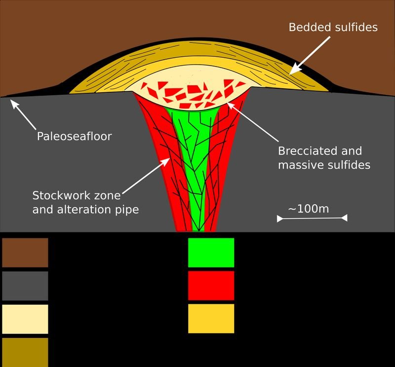 resources of Bauxite Ore exporters