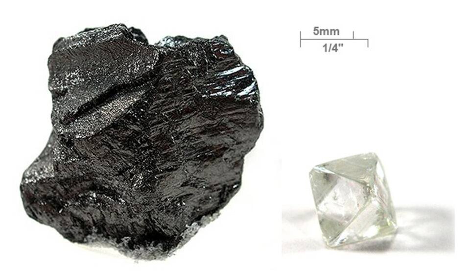 resources of Graphite packing exporters