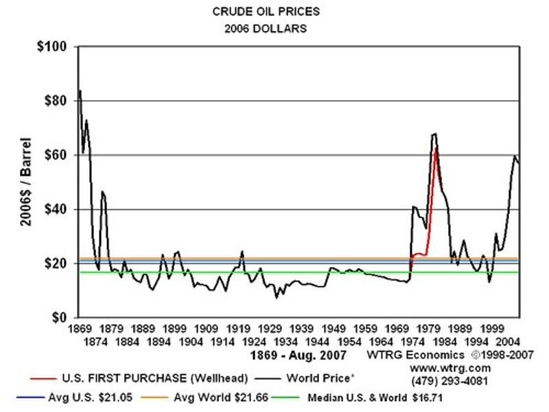 resources of Vegetable Crude And Virgin Oil exporters