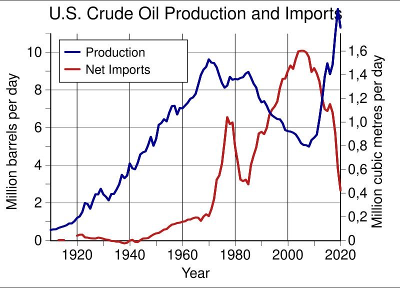 resources of Crude oil exporters resources of Crude oil exporters