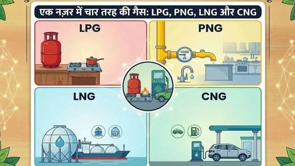 resources of Liquefied Natural Gas (Lng) exporters