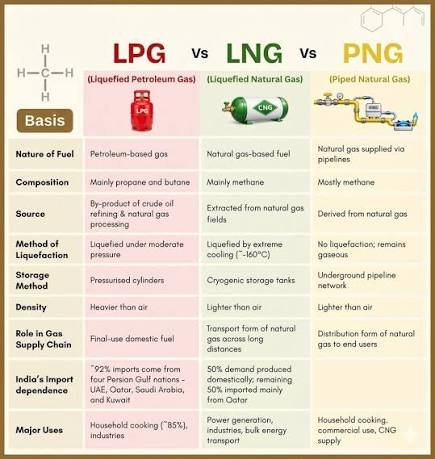 resources of Lng &amp; Lpg Bulk Allocation For Sale exporters
