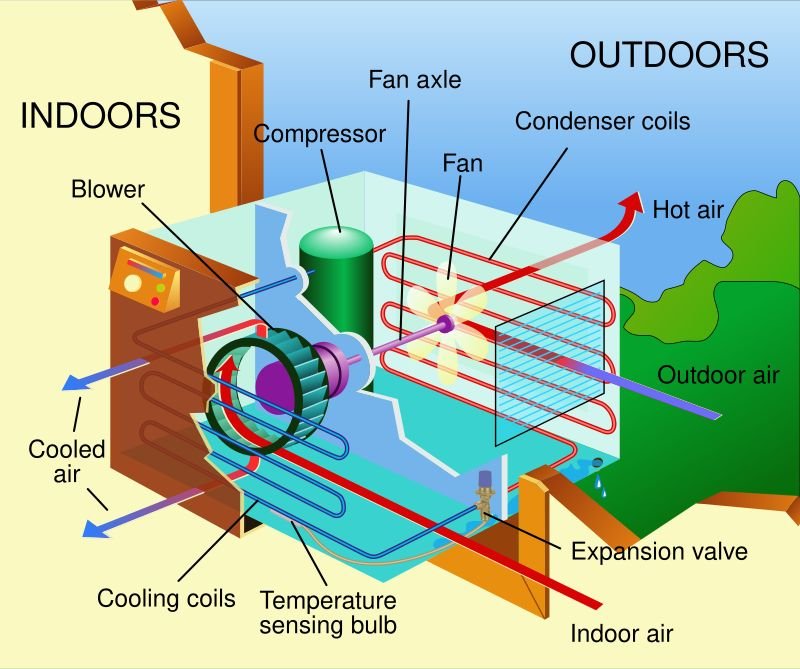 resources of EMAX Industrial Silent Air 10 HP exporters
