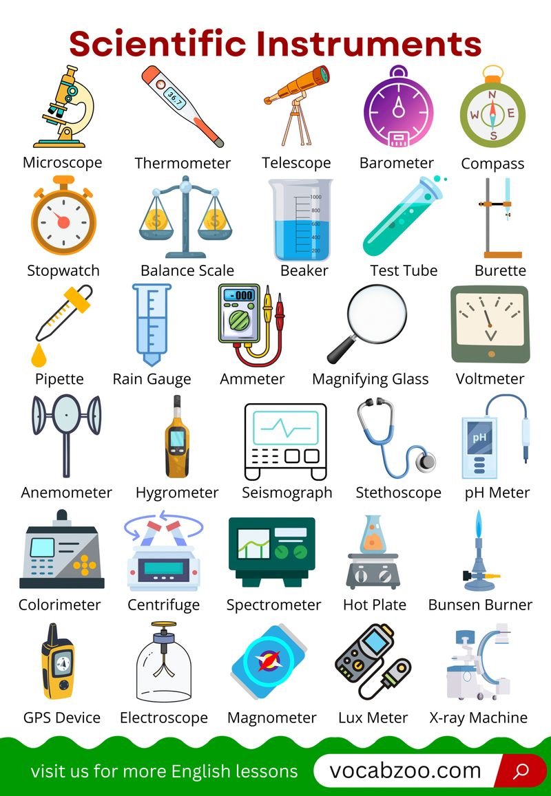 resources of Surgical Instruments exporters