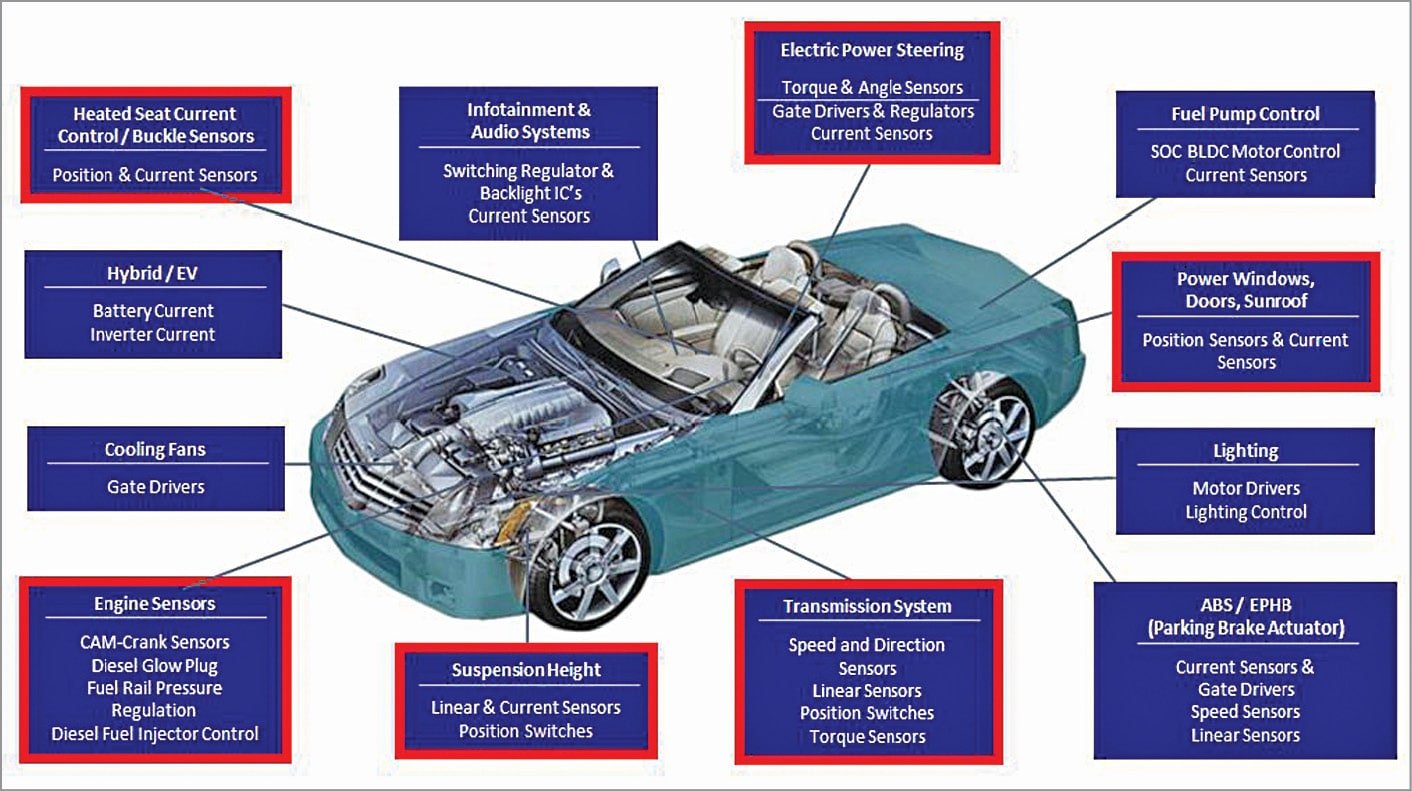 resources of Obd2 repair cdp+ for cars trucks generic exporters