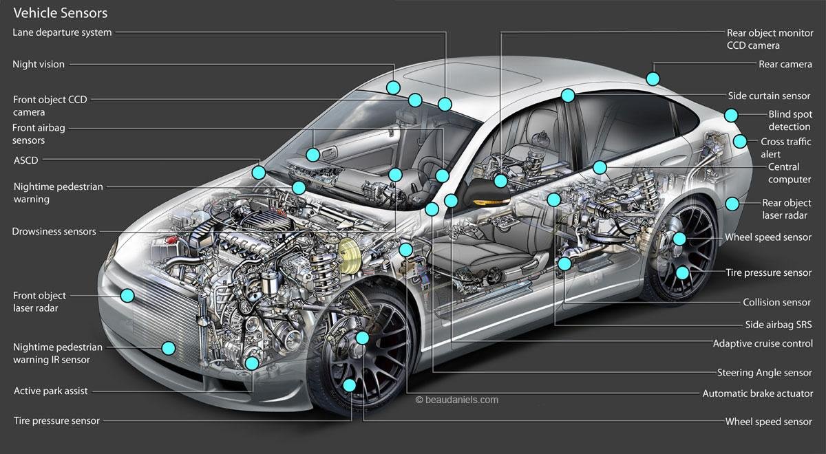 resources of Hybrid Car Anatomy Model Automotive Training exporters resources of Hybrid Car Anatomy Model Automotive Training exporters