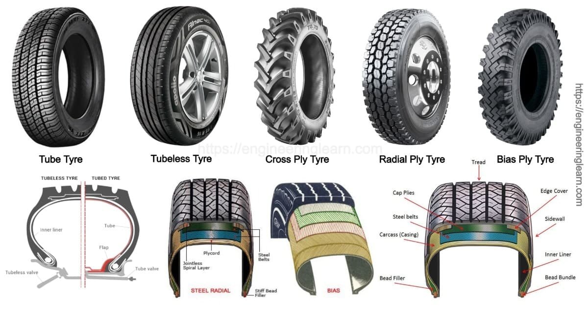 resources of Off thre road tyre 20.5/70-16 exporters