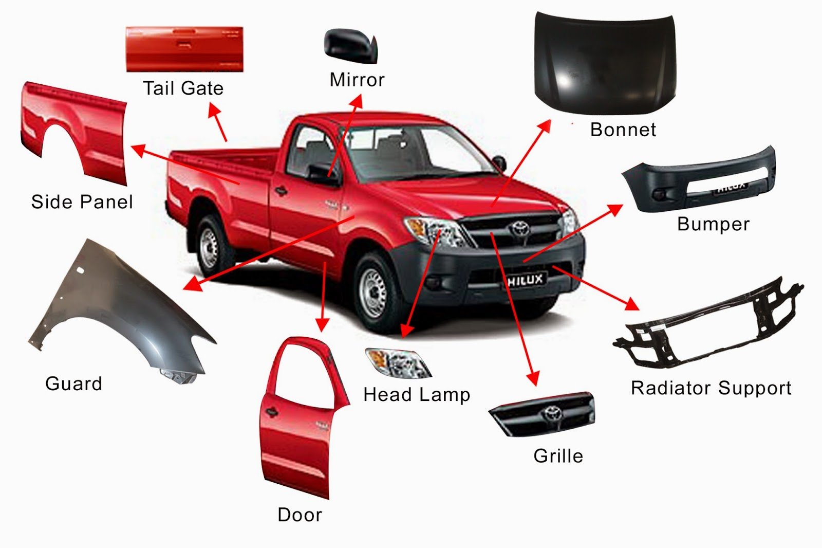 resources of Car Parts exporters resources of Car Parts exporters