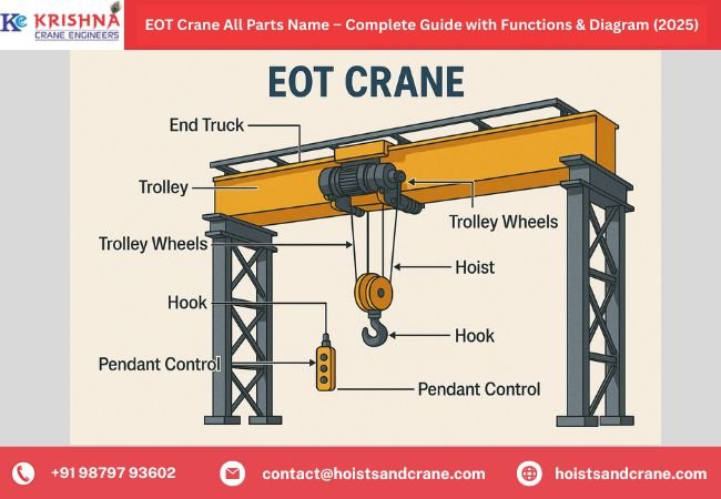resources of Double Grider Overhead Crane exporters