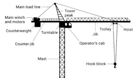 resources of 5t 20t 70m tower crane exporters