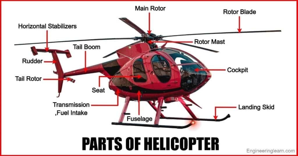 resources of Choppers exporters