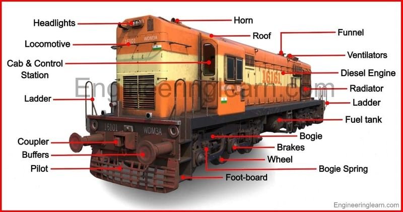 resources of CASfire Fire Test Service to Railway Vehicles exporters