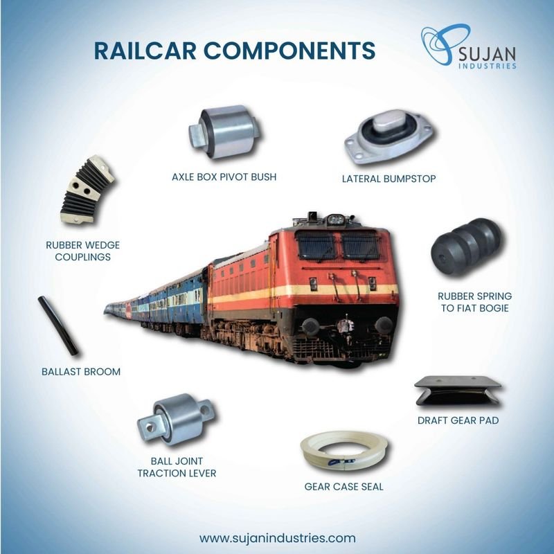 resources of Rail Clips exporters