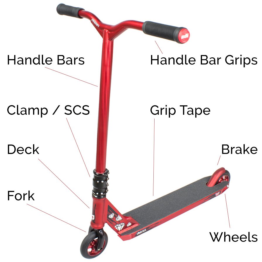 resources of Scooter exporters