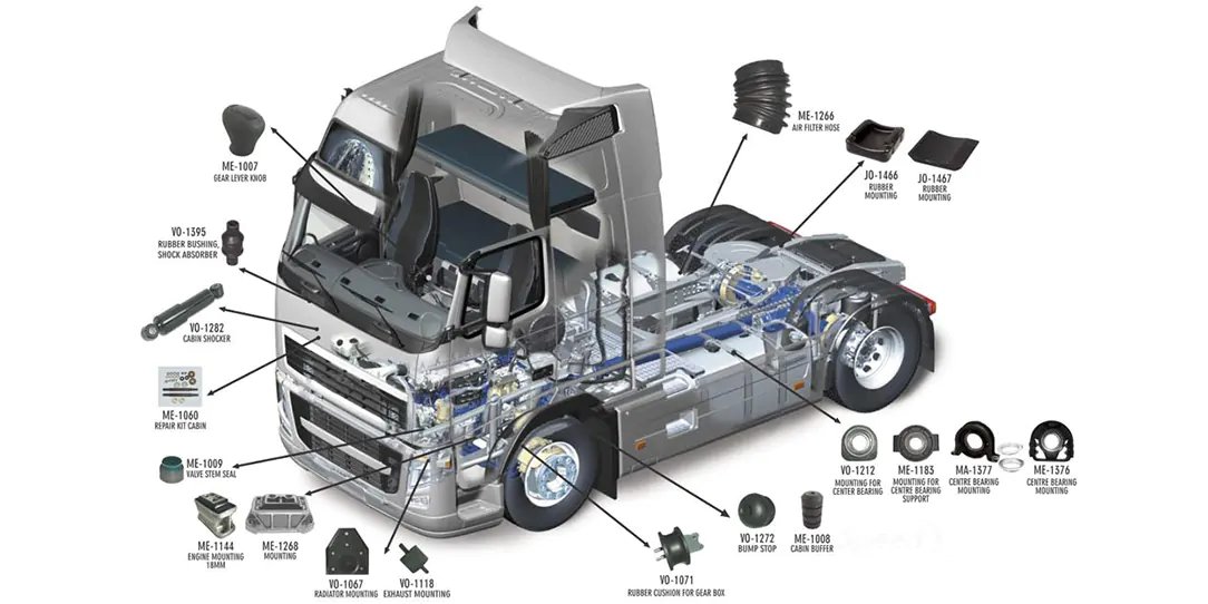 resources of Globaltrans Full-Syn Multi-Vehicle Atf exporters