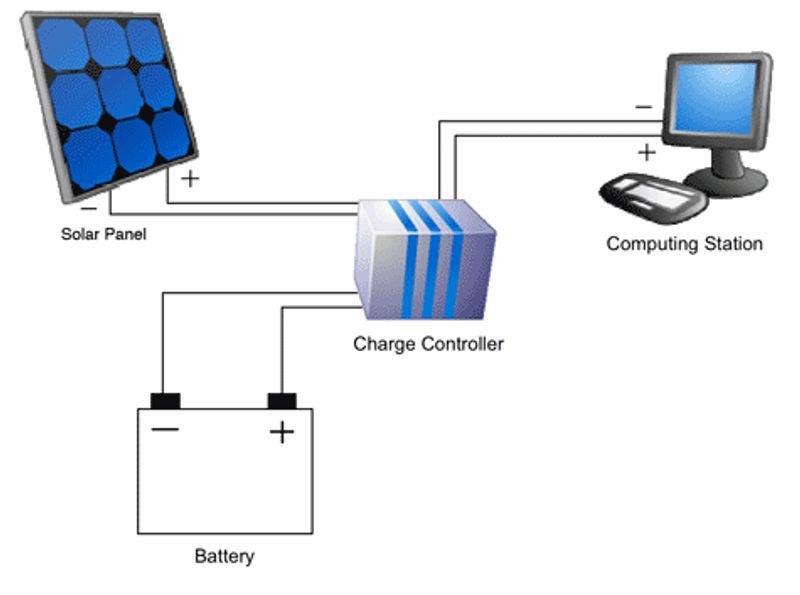 resources of Dawnice 10kWh LiFePo4 Wall Mounted Solar Battery with Fuma wheel exporters