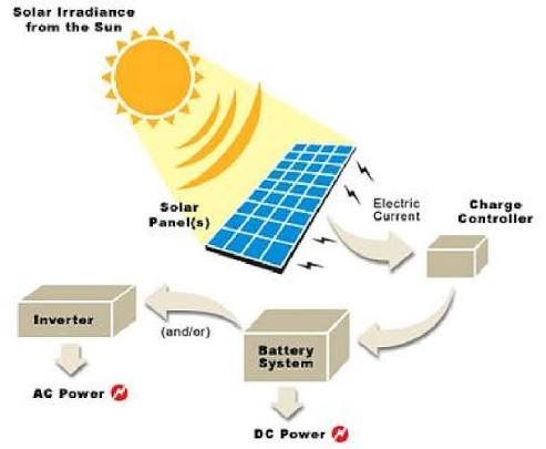 resources of Solar roof installation system exporters