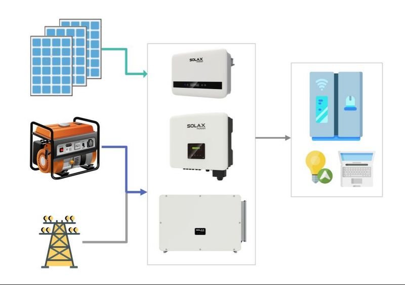 resources of Off Grid Solar Hybrid Load Invertor exporters
