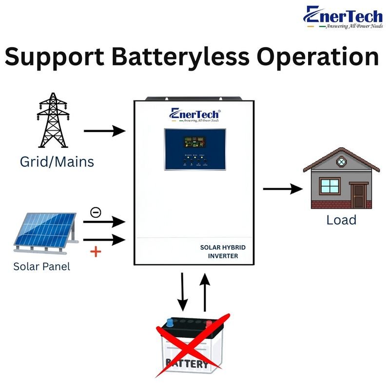 resources of 5KW Hybrid Solar Inverter exporters